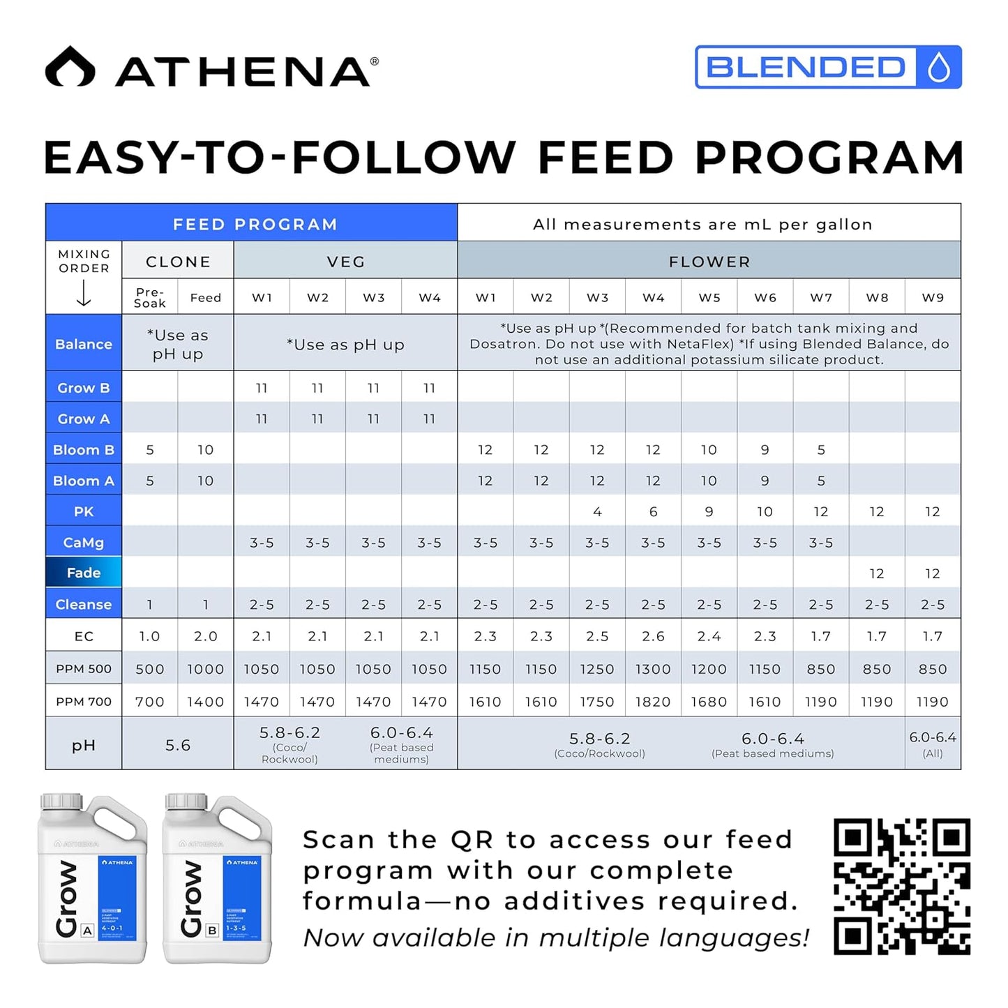 Athena Blended PK – 1 Gallon | Liquid Bloom Booster (0-4-5) for Mid-to-Late Flowering