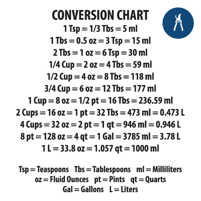 Measure Me Measuring Cup – 5000ml (5 Liter) Large Graduated Cup for Nutrients & Liquids