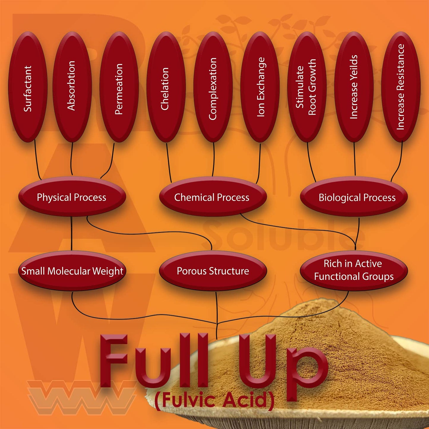 NPK RAW Full Up – 2 oz & 8 oz | Humic Acid Supplement for Nutrient Uptake & Root Health