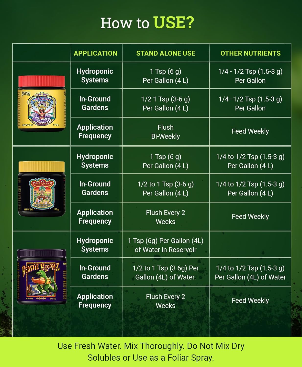 FoxFarm Trio Pack – Open Sesame (5-45-19), Beastie Bloomz (0-50-30), Cha Ching (9-50-10) – 6 oz Each | Bloom Boosters Set