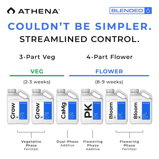 Athena Blended PK – 1 Gallon | Liquid Bloom Booster (0-4-5) for Mid-to-Late Flowering