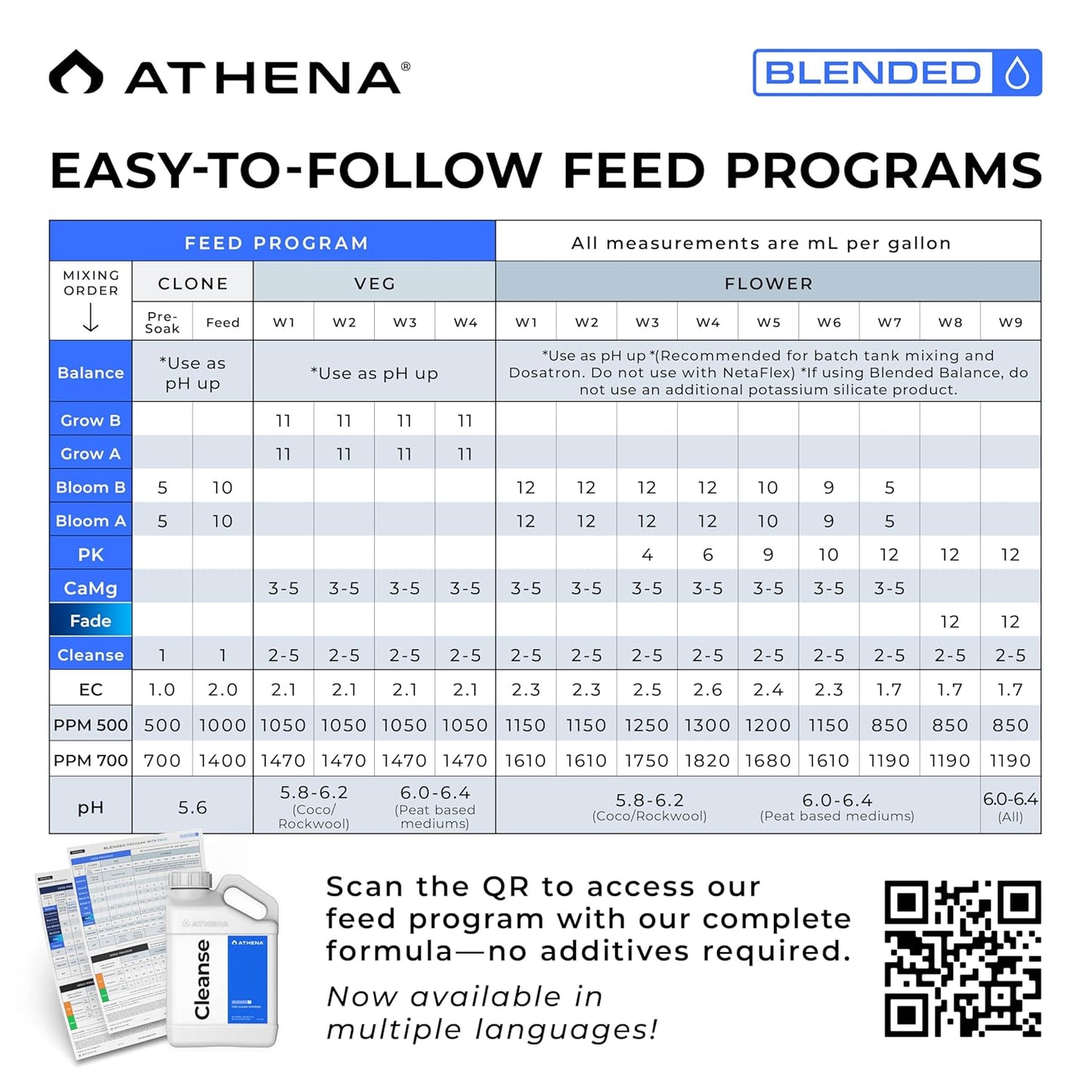 Athena Blended Cleanse – 1 Gallon | Plant-Safe Descaler & Irrigation Line Cleaner for Hydroponic Systems