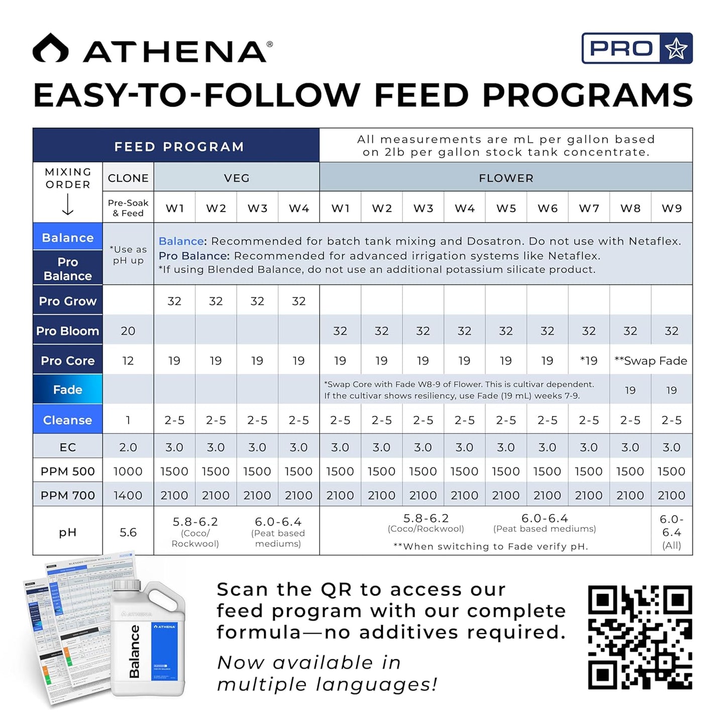 Athena Blended Balance – 1 Gallon | Liquid pH Buffer & Stabilizer for RO Water (Silicate Formula, Dosatron Compatible)