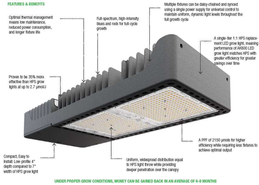 Alionco AK800 LED grow light 800W full spectrum fixture