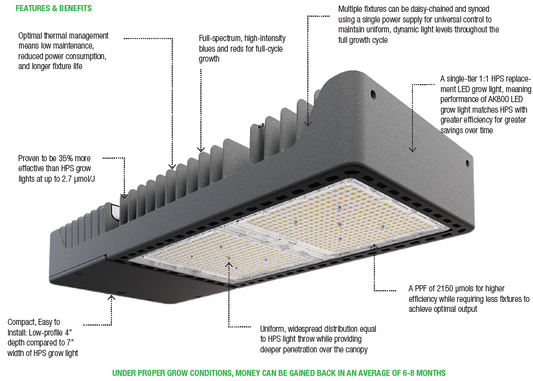 Alionco AK800 LED grow light 800W full spectrum fixture