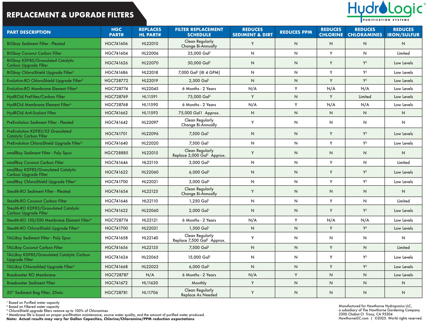 TALLBoy Green Coconut Carbon Filter | Replacement Carbon Cartridge for HydroLogic TallBoy Water Systems