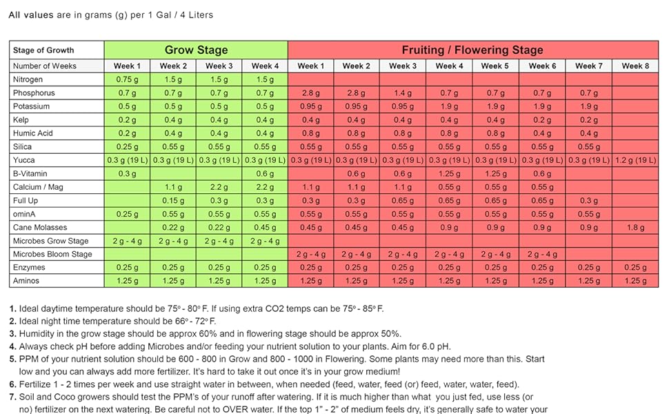NPK RAW instructions and analysis