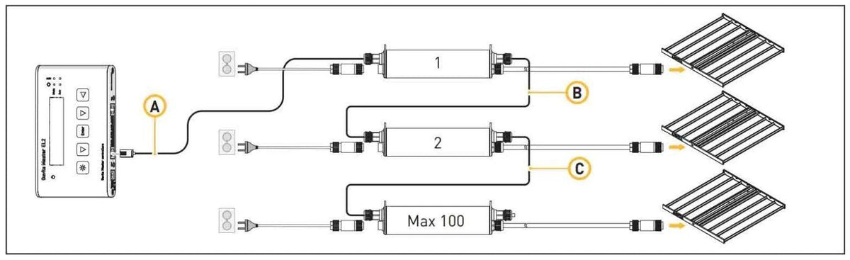 Gavita E-Series LED Adapter 120–277V – Control Adapter for Gavita 900e & 1700e LED Grow Lights